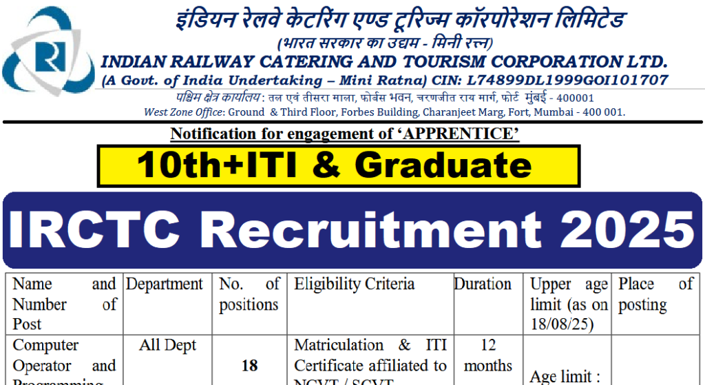 IRCTC Apprentice Recruitment 2025, 10th+ITI & Diploma Pass Latest Vacancy 2025, 02&03 September 2025 Last Date ‣ Anil Sir ITI